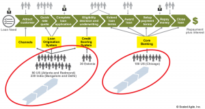 Implementation Identify Value Streams And Arts Scaled Agile Framework