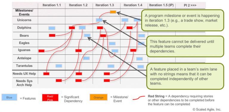 PI Planning - Scaled Agile Framework