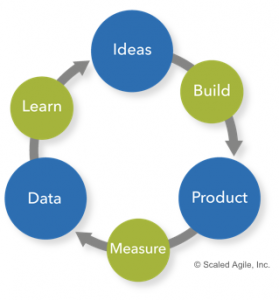 Advanced Topic - Innovation Accounting in SAFe - Scaled Agile Framework