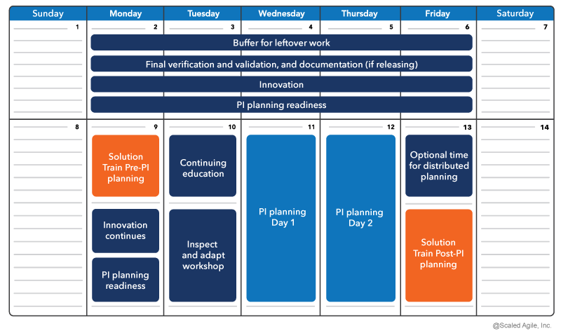 O que é PI Planning? Veja agenda, funções e exemplos
