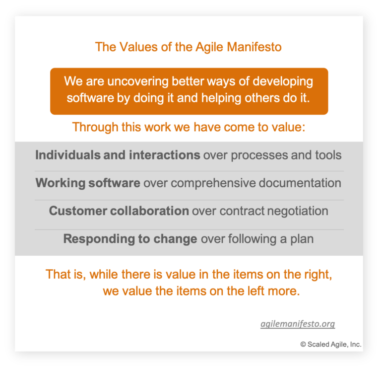 Lean-Agile Mindset - Scaled Agile Framework