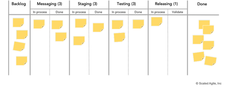 Organizational Agility - Scaled Agile Framework