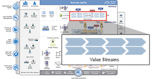 Operational Value Streams - Scaled Agile Framework