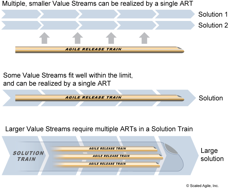 Value Stream Definition - Dragon1
