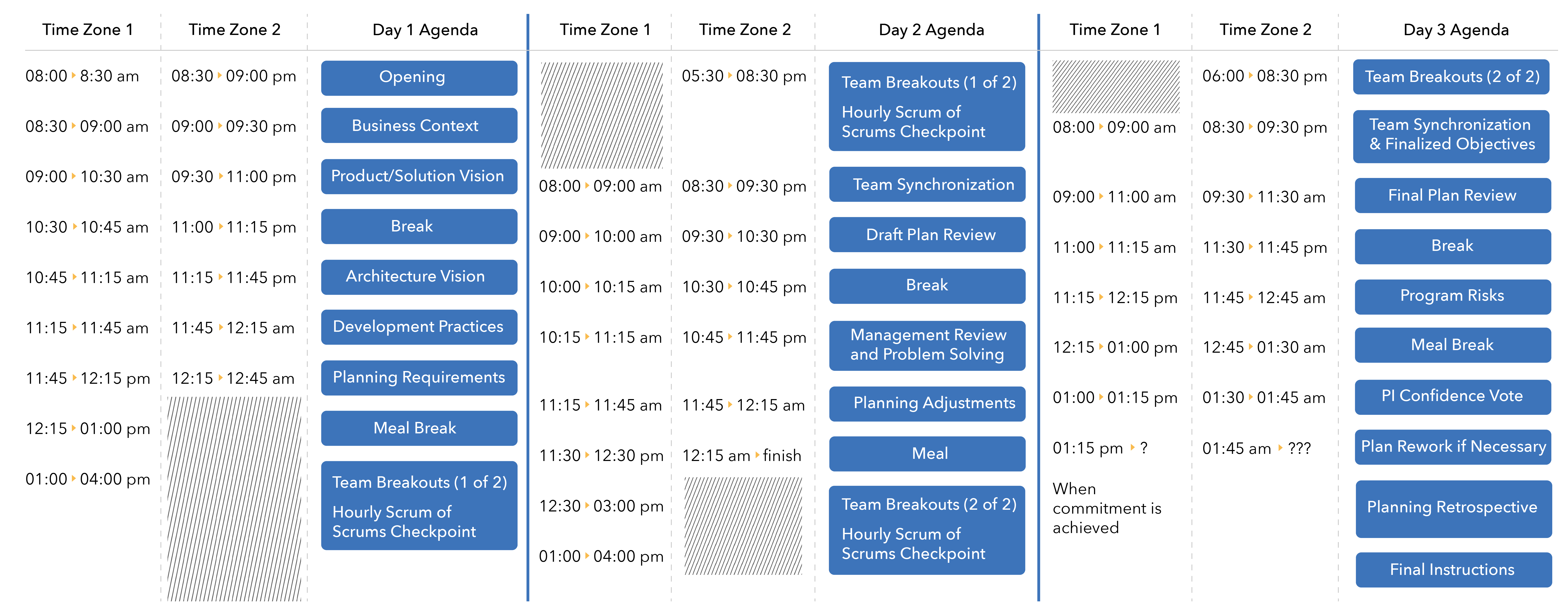 the-pi-planning-event-ensuring-your-project-s-success-10th-collection