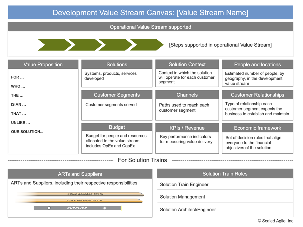 Operational Value Streams - Scaled Agile Framework