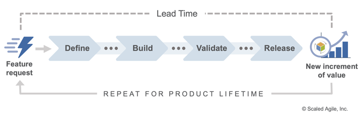 Value Stream Definition - Dragon1