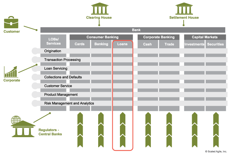 Value Stream Definition - Dragon1