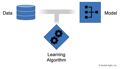 Figure 4. Three critical components of machine learning