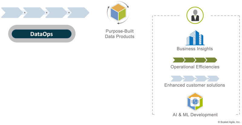 Figure 1. Big Data products support all parts of the enterprise