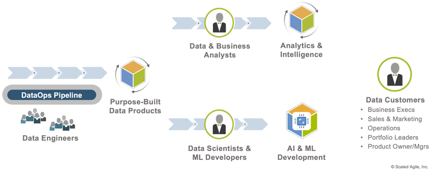 Figure 4. Big Data has many customers across the entire enterprise